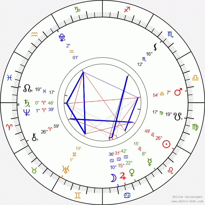 Creating a scheduled daily horoscope with ChatGPT including chart of the moment