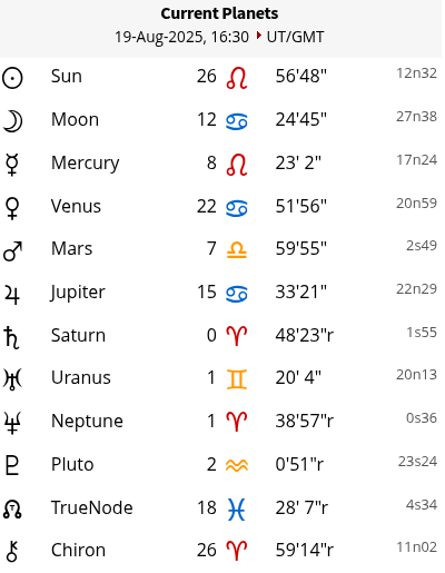 Creating a scheduled daily horoscope with ChatGPT including chart of the moment