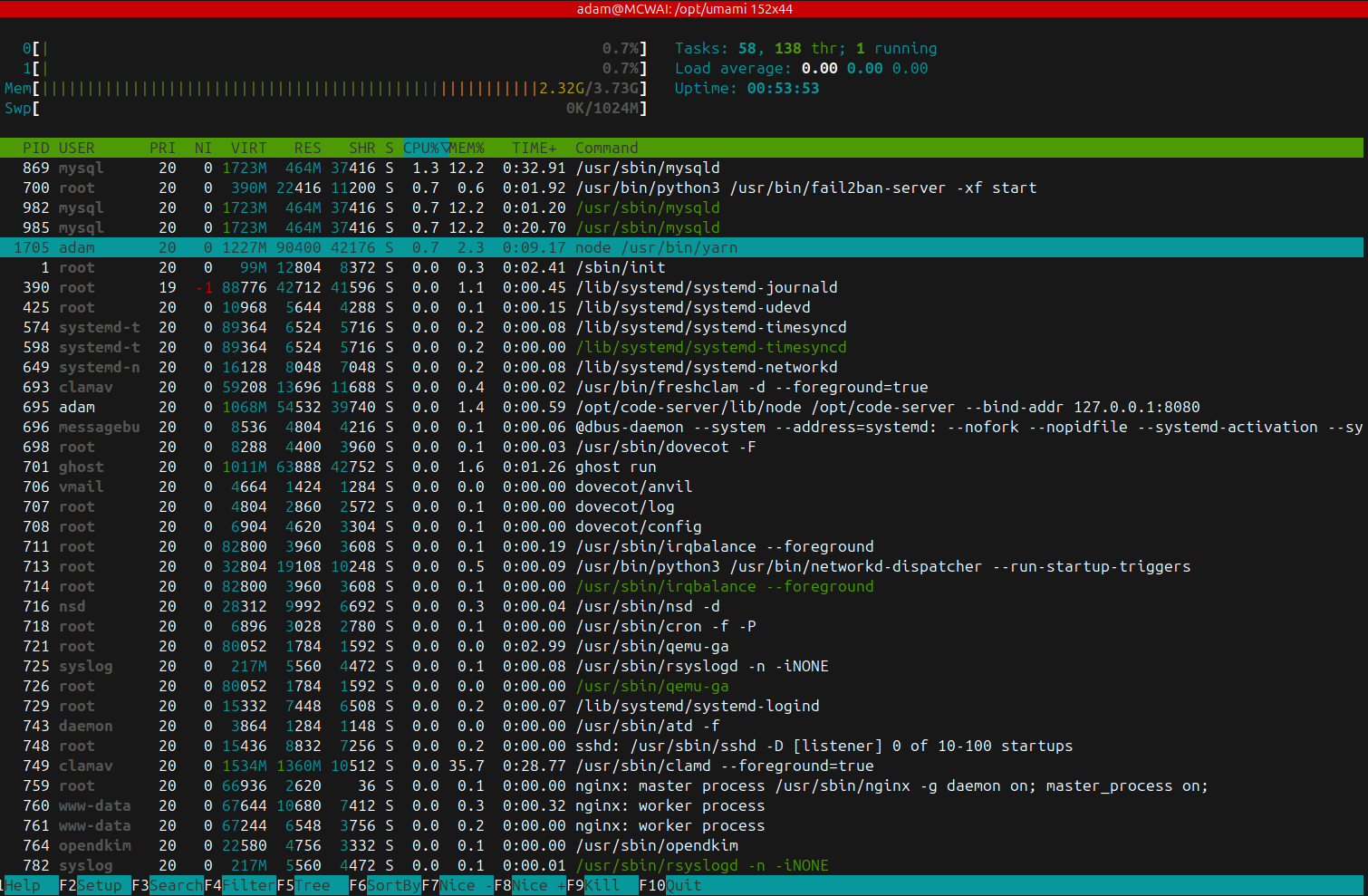 ChatGPT AI having difficulty with hugo CMS installation and other webserver issues today.