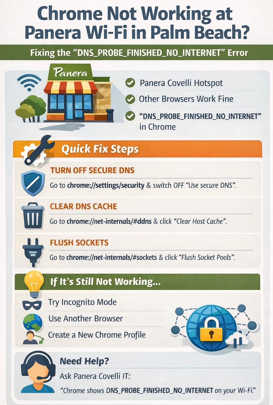 Chrome browser not working at Panera Bread Covelli Hotspot