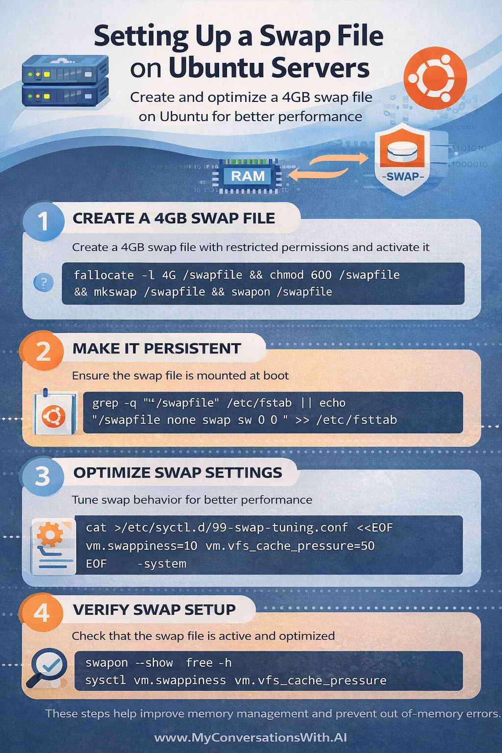 Creating optimized swap file Ubuntu