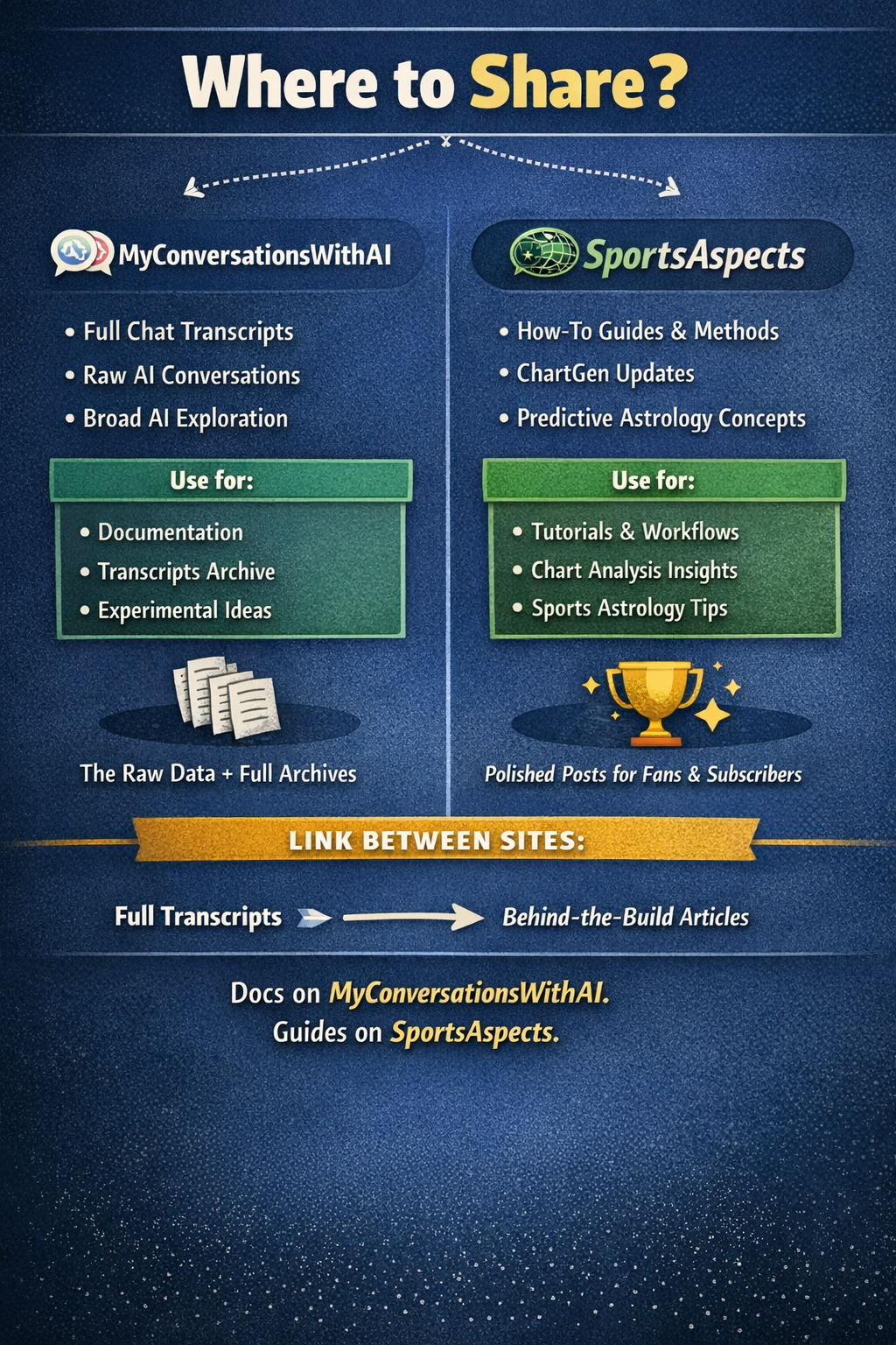 AI Content disclaimer and umbrella/sister website advice