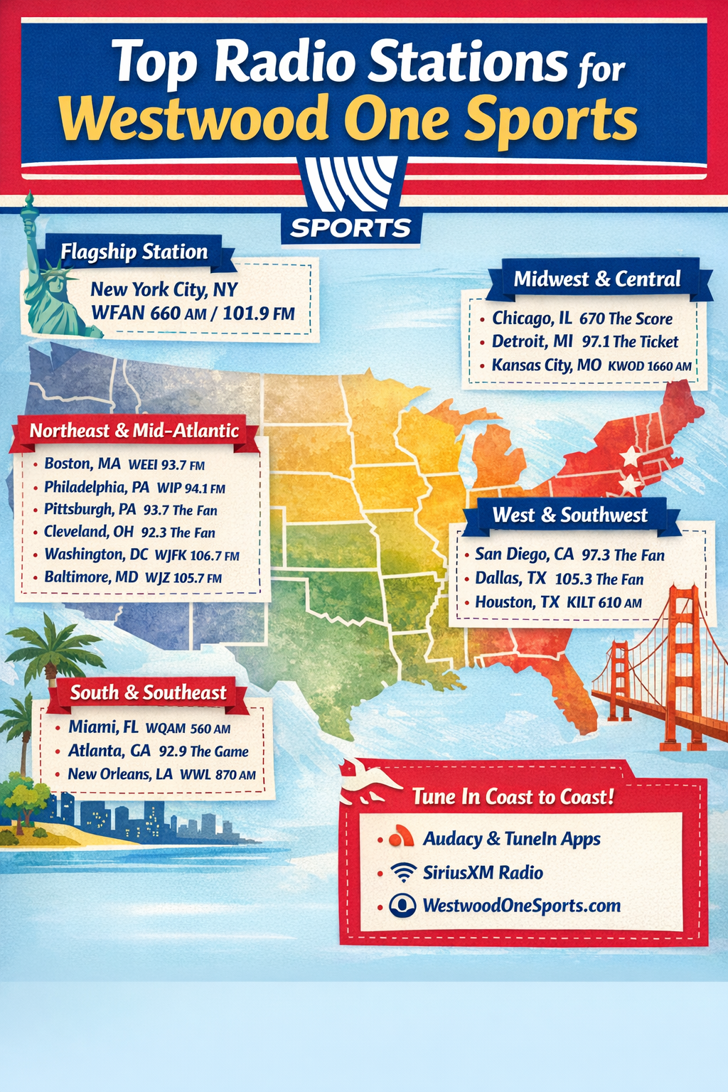 Westwood One Sports radio stations list