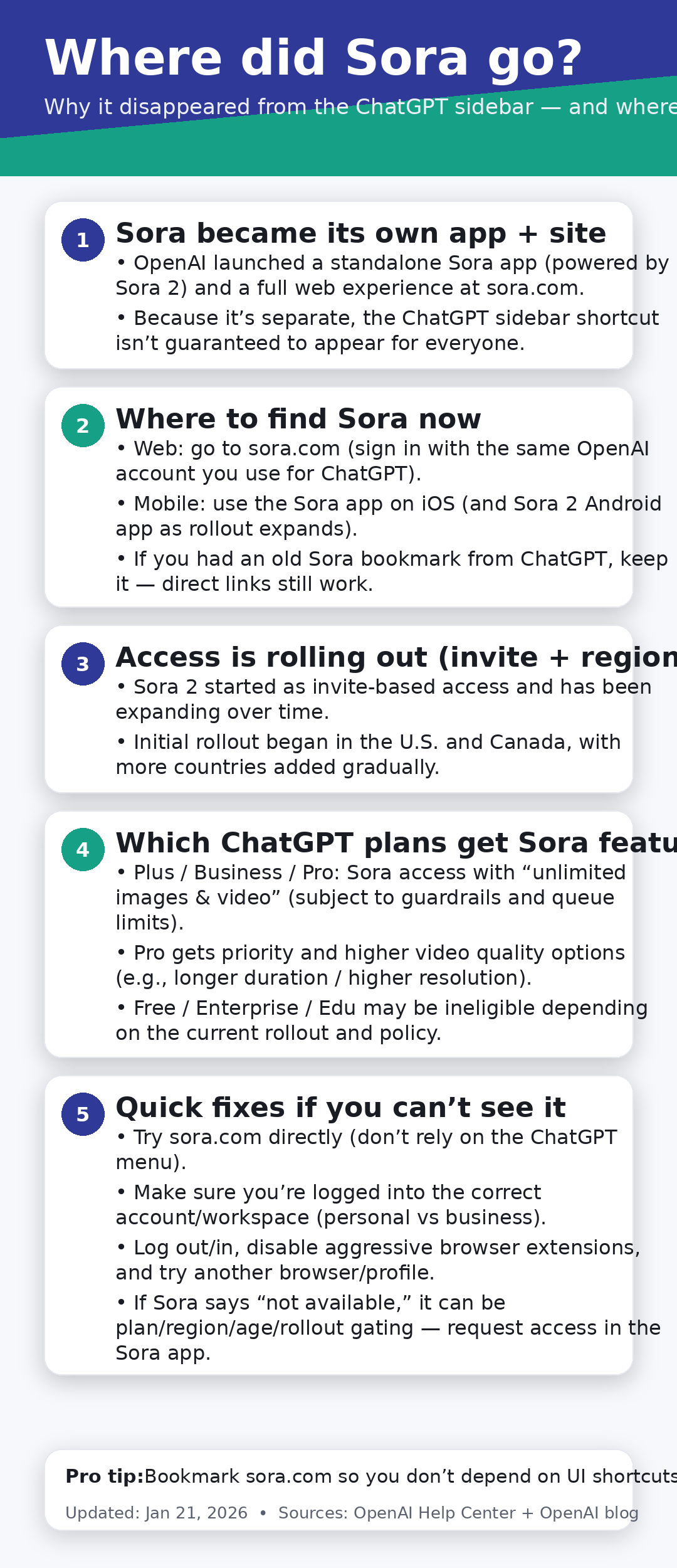 What happened to Sora?