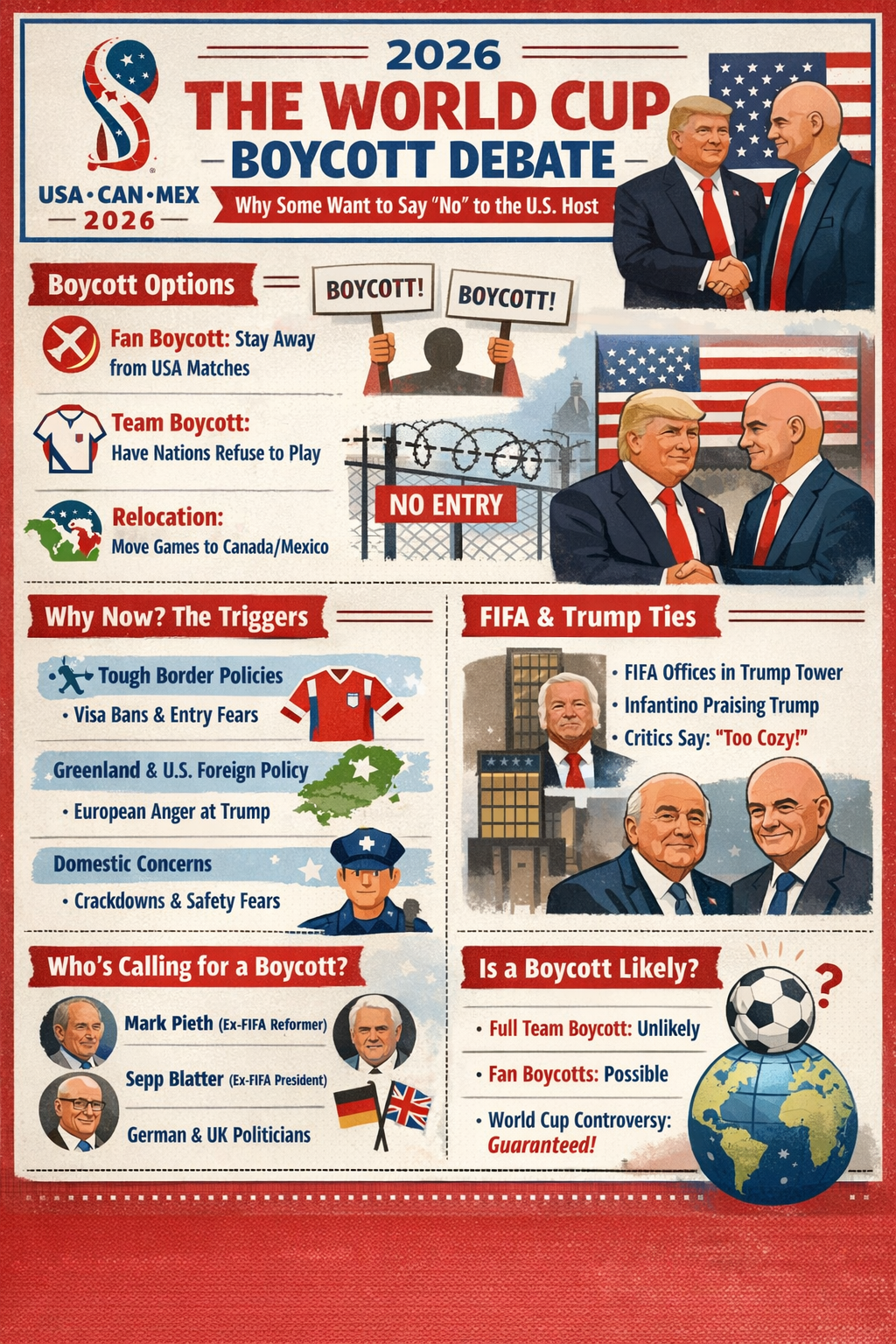 FIFA World Cup Boycott