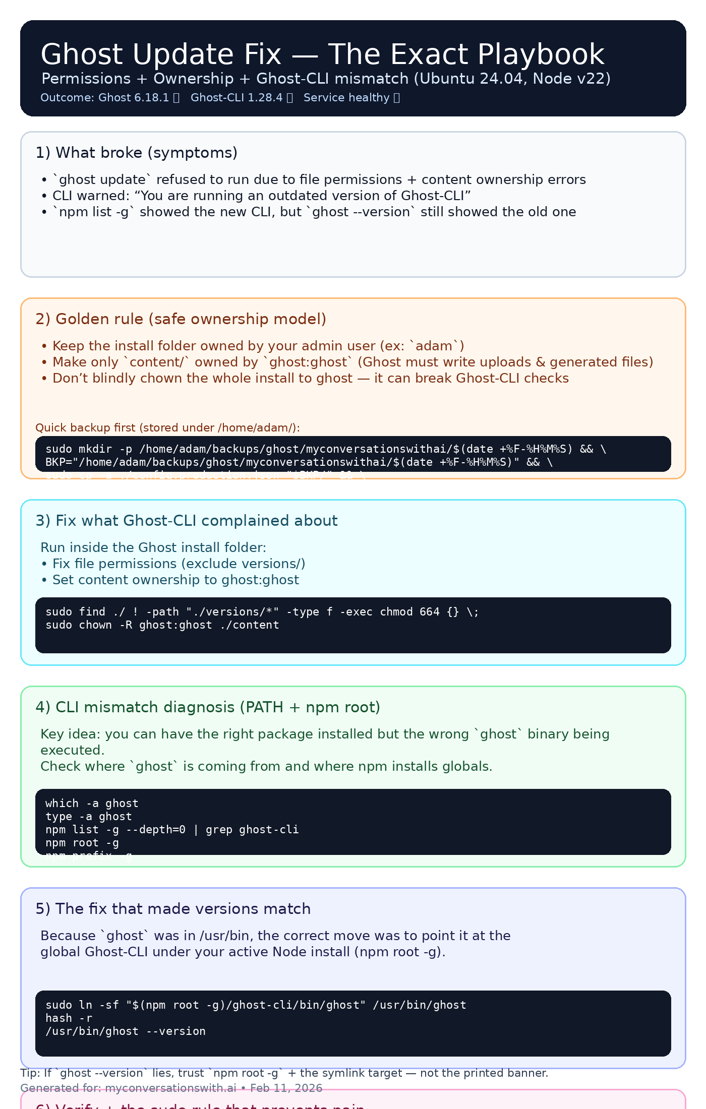 Updating Ghost issue and fix