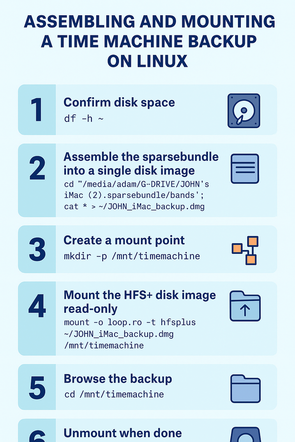 how to browse apple time machine backups on linux?