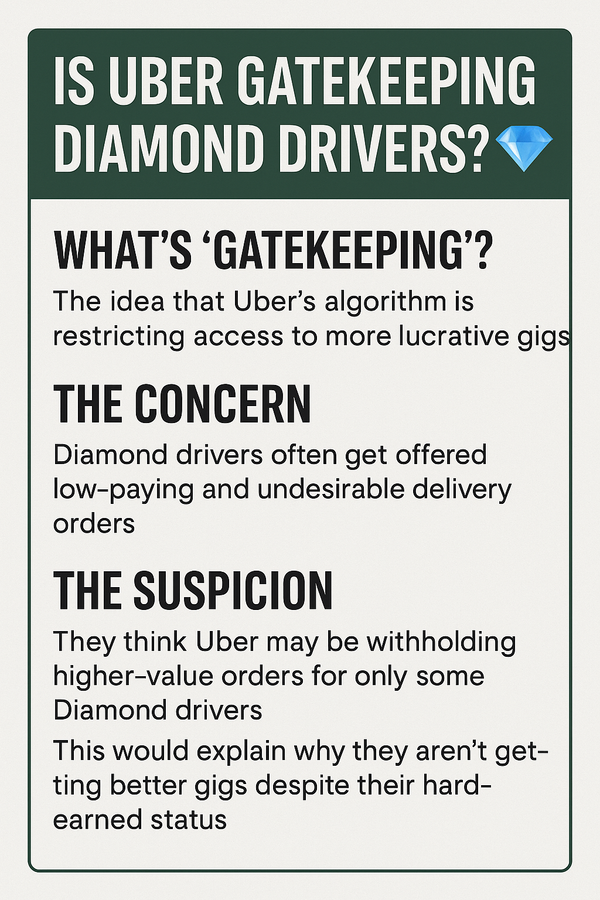 Uber Eats Gatekeeping