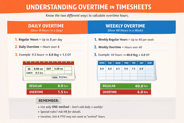 ChatGPT generated XLSX and ODS time sheet files